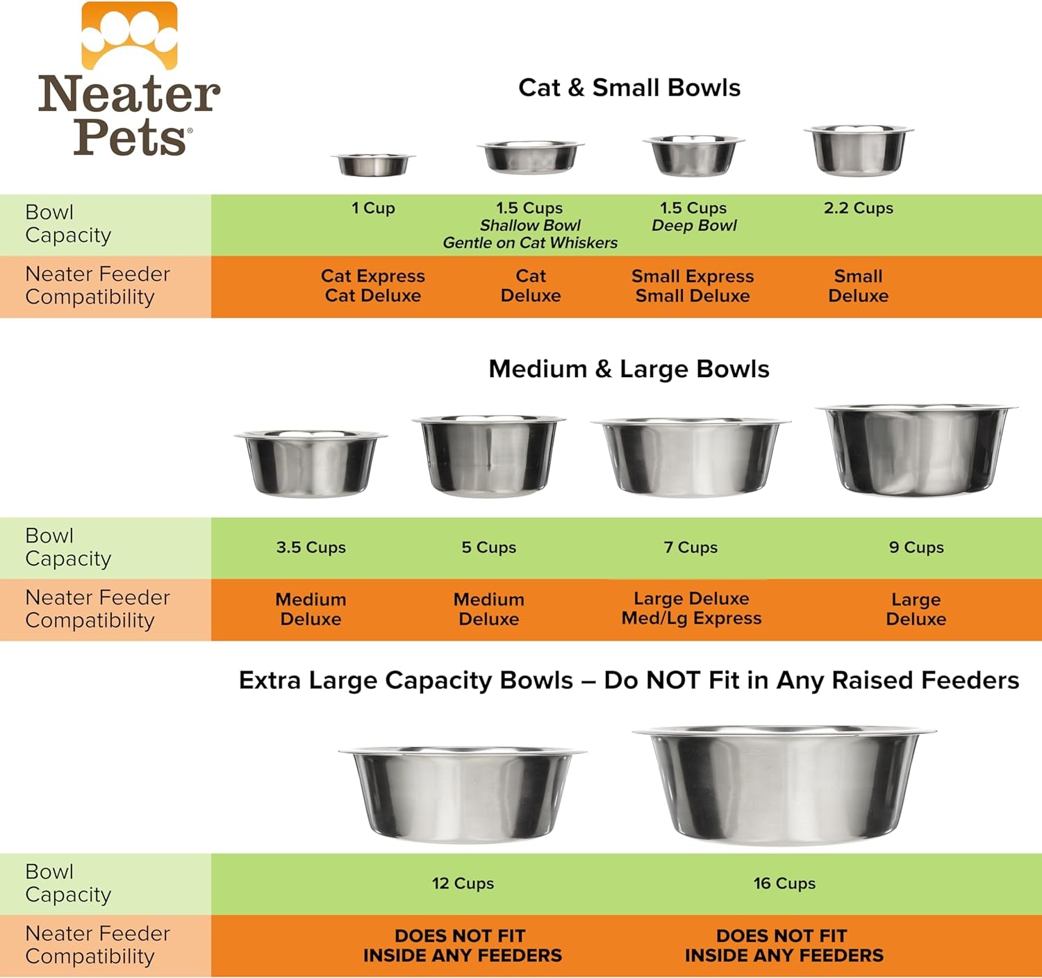 Neater Pet Brands 5-Cup Stainless Steel Dog Bowl - Replacement Bowl for Medium Deluxe Neater Feeder, Dishwasher Safe Metal Dish for Dog Food or Water